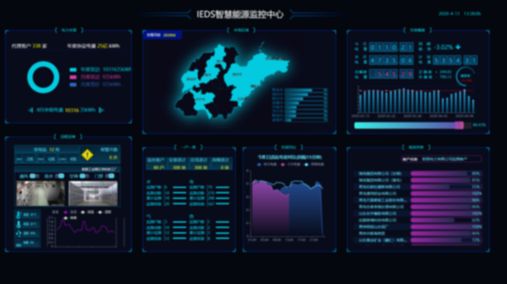 乾程IEDS能效云平台推进企业智能化进程，助力“百千万行动”！